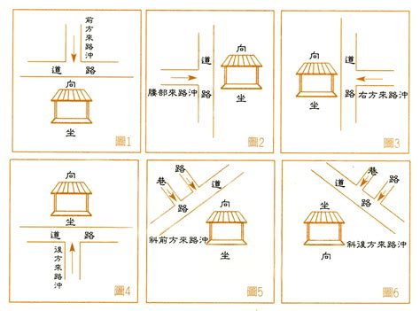 路衝定義|風水師揭秘：何謂路沖？